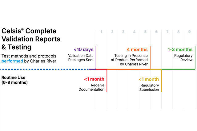 MS_2026_Celsis_Validation_Images_complete timeline 640x426.png